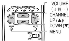 PERSONAL PREFERENCE VOLUME (+)/(-) CHANNEL UP (▲)/ DOWN (▼) MENU MUTE CATV TV DVD VCR