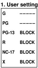 1. User setting G ---- PG ---- PG-13 BLOCK R BLOCK NC-17 BLOCK X BLOCK