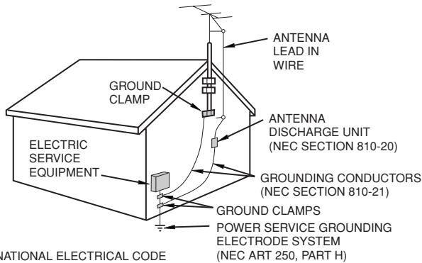 ANTENNA LEAD IN WIRE GROUNDS CLAMP ELECTRIC SERVICE EQUIPMENT ANTENNA DISCHARGE UNIT (NEC SECTION 810-20) GROUNDING CONDUCTORS (NEC SECTION 810-21) GROUND CLAMPS POWER SERVICE GROUNDING ELECTRODE SYSTEM (NEC ART 250, PART H) NATIONAL ELECTRICAL CODE