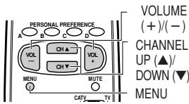 PERSONAL PREFERENCE VOLUME (+)/(-) CHANNEL UP (▲)/ DOWN (▼) MENU MUTE CATV TV