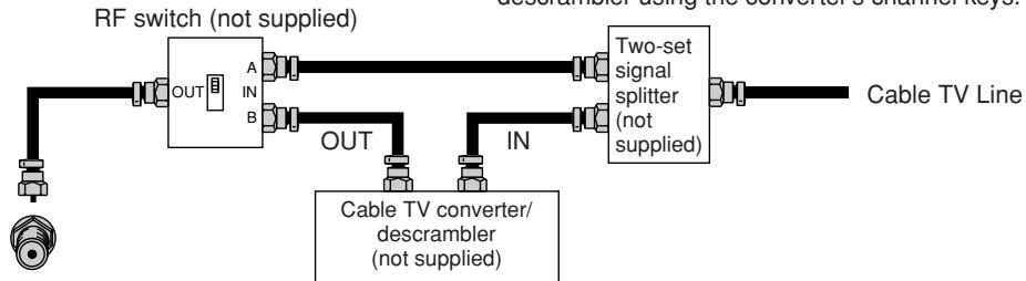 SHARP 27C540 - CABLE TV (CATV) CONNECTION - 1