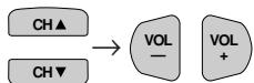 SHARP 27C540 - - Adding weak or additional channels or erasing unwanted channels from TV memory - 4