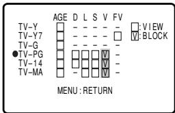 TV-Y TV-Y7 TV-G ●TV-PG TV-14 TV-MA AGE D L S V FV □: VIEW □: BLOCK MENU: RETURN