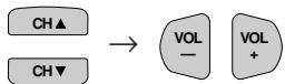 SHARP 27C540 - - How to set additional rating mode (Example) - 5