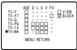 TV-Y TV-Y7 TV-G TV-PG TV-14 ●TV-MA AGE D L S V FV □:VIEW □:BLOCK MENU : RETURN