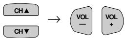 SHARP 27C540 - - How to set additional rating mode (Example) - 3
