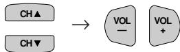 SHARP 27C540 - • How to set VIEW TIMER - 4