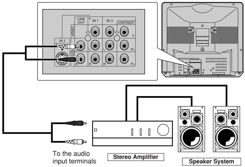 LINE OUT IN 1 IN 3 COMPONENT Y IN 1 S R L L Pb R R Pb To the audio input terminals Stereo Amplifier Speaker System