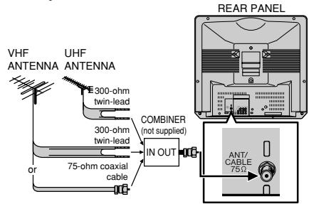 VHF ANTENNA UHF ANTENNA E300-ohm twin-lead 300-ohm twin-lead 75-ohm coaxial cable OR COMBINER (not supplied) IN OUT REAR PANEL ANT/ CABLE 75Ω