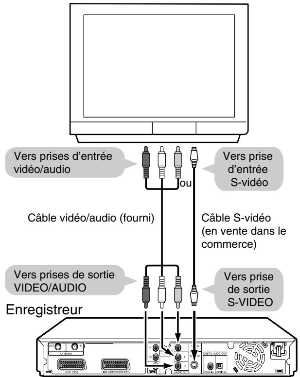 SHARP DV-HR300S/350S - Utilisation d'autres types de sortie video - 1