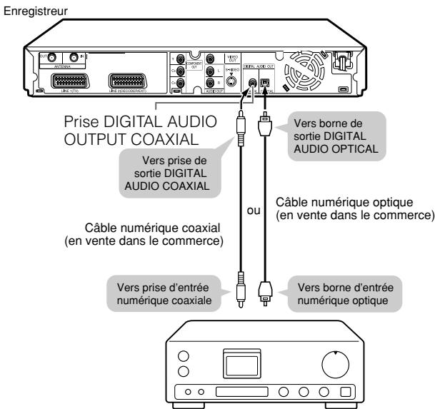 SHARP DV-HR300S/350S - Lecture de son Dolby Digital, DTS ou MPEG avec une connexion numérique - 1