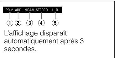 SHARP DV-HR300S/350S - Contenu de l'affichagesur I'écran du téléviseur - 1