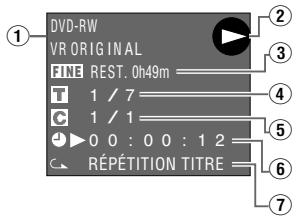 SHARP DV-HR300S/350S - Appuyez à nouveau sur ON SCREEN (sous le couvercle) ou sur DVD . - 1