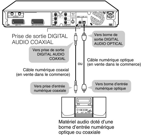 SHARP DV-HR300S/350S - Lecture de son 2 canaux avec une connexion analogue - 1