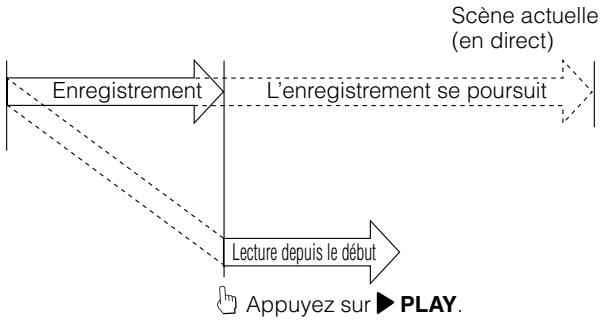 SHARP DV-HR300S/350S - Lecture-poursuite (Pause  Lecture) - 1