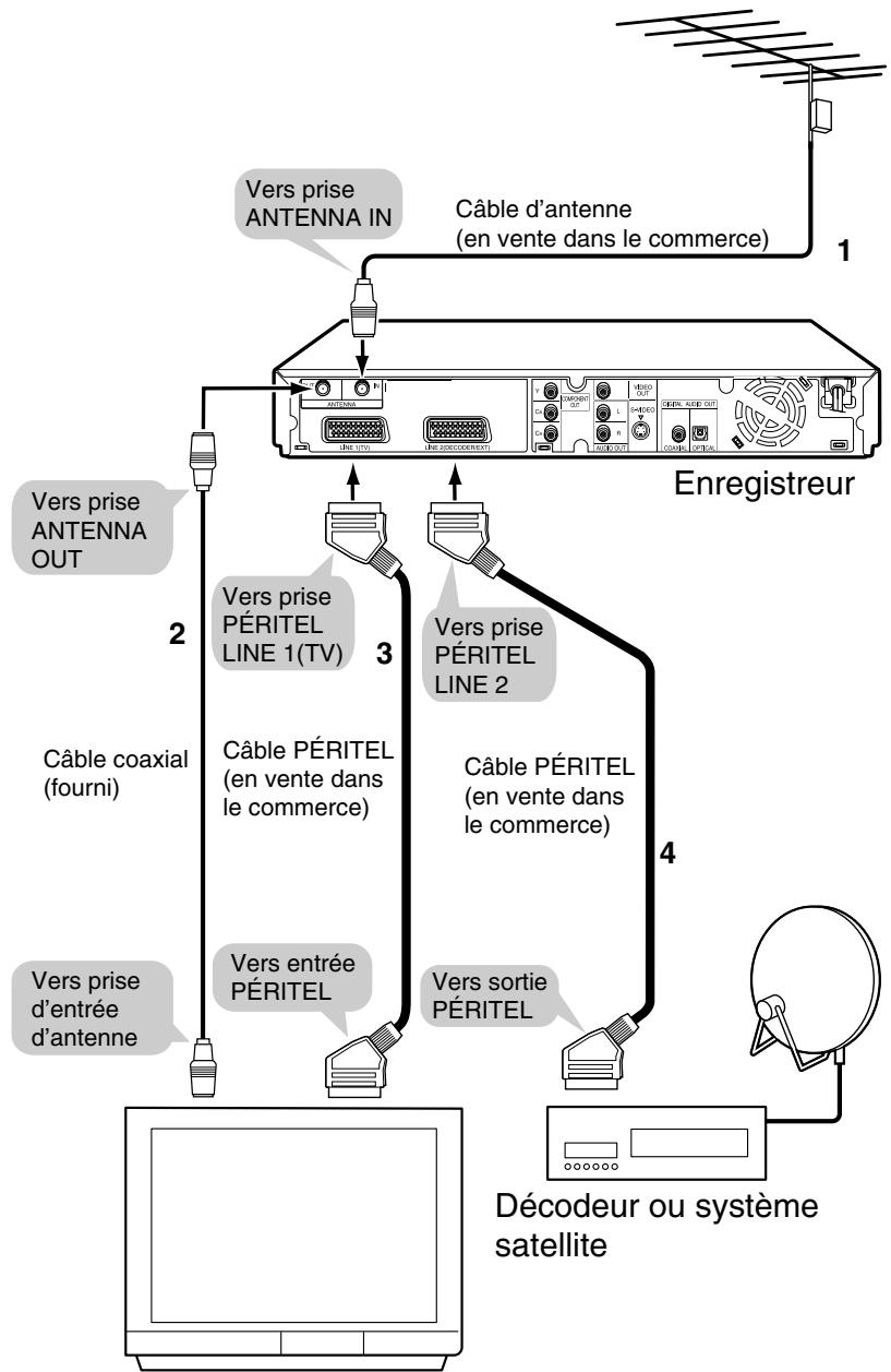 SHARP DV-HR300S/350S - Important! - 1