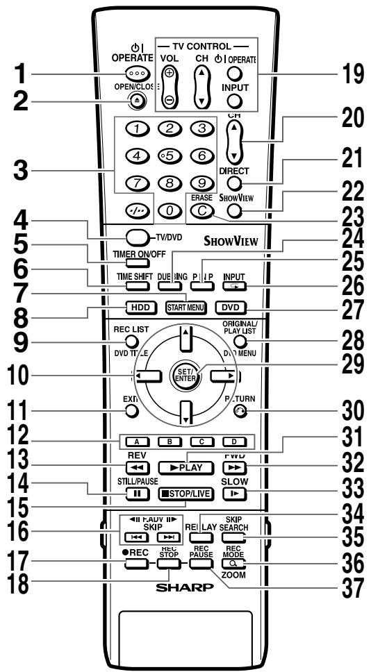 SHARP DV-HR300S/350S - Appareil principal (arrière) - 2