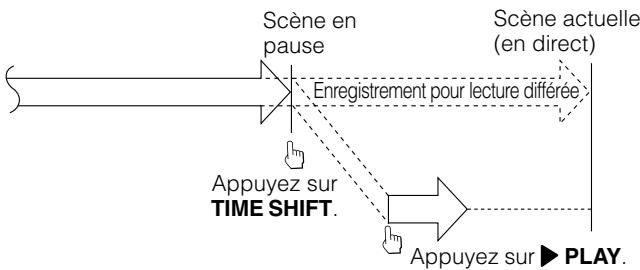 SHARP DV-HR300S/350S - Lecture différée (Pause) - 1