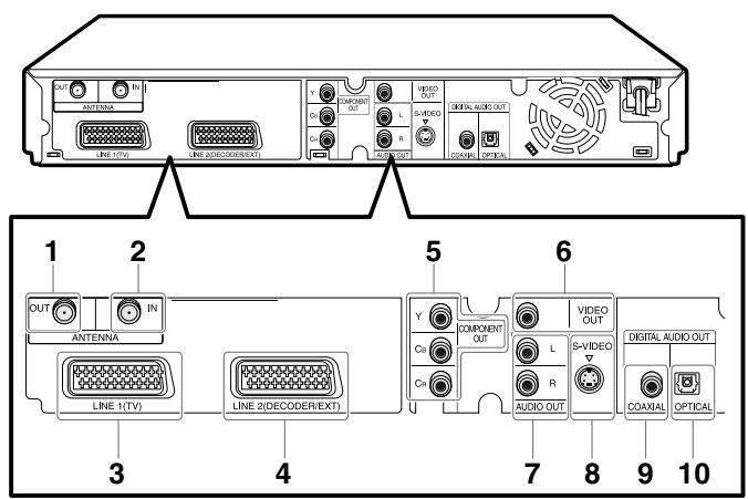 SHARP DV-HR300S/350S - Appareil principal (arrière) - 1