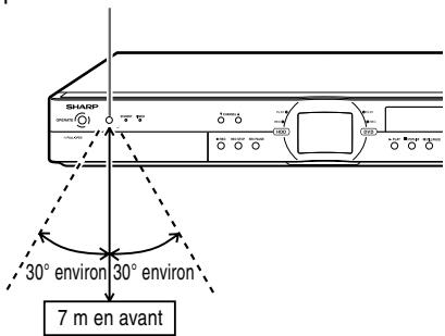 SHARP DV-HR300S/350S - Portée de la télécommande - 1
