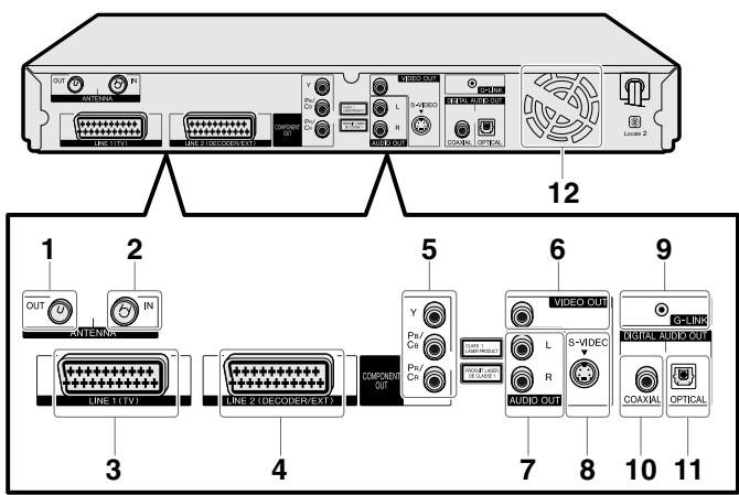 SHARP DV-HR400F - Appareil principal (arrière) - 1
