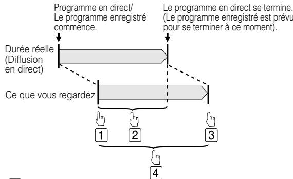 SHARP DV-HR400F - Lecture Poursuite (Pause  Lecture) - 1