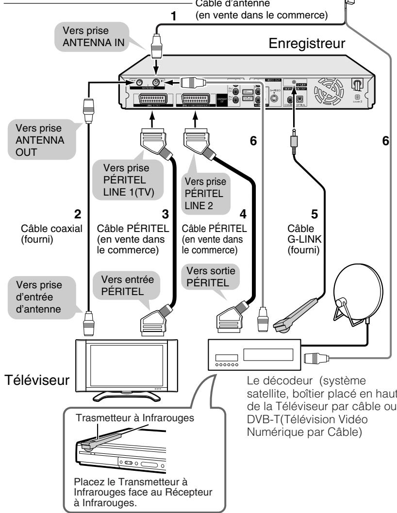 SHARP DV-HR400F - REMARQUE - 1