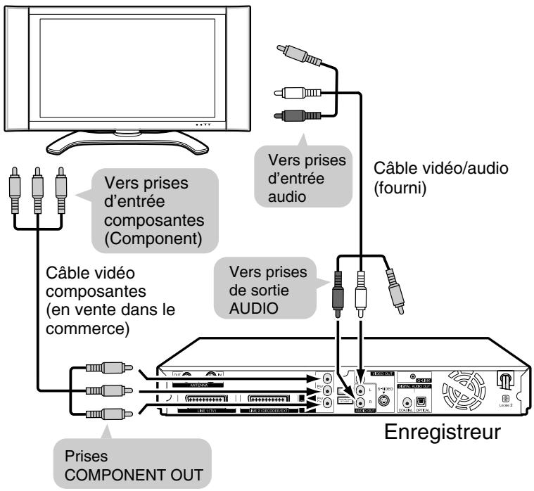 SHARP DV-HR400F - Utilisation d'autres types de sortie video - 2
