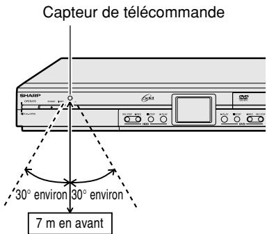 SHARP DV-HR400F - Portée de la télécommande - 1