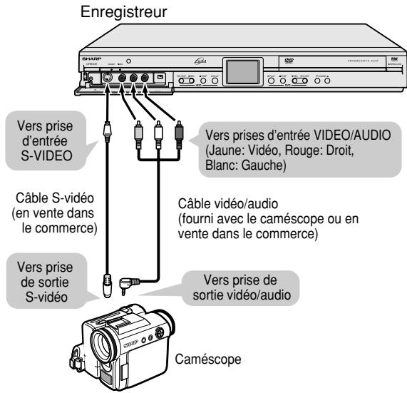 SHARP DV-HR400F - Example: - 1