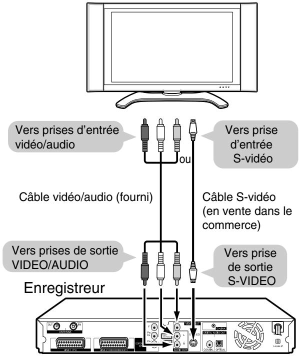 SHARP DV-HR400F - Utilisation d'autres types de sortie video - 1