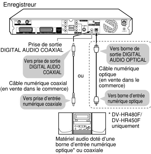 SHARP DV-HR400F - Lecture de son 2 canaux avec une connexion analogue - 1