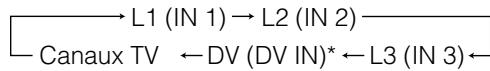 SHARP DV-HR400S - Exemple: - 2