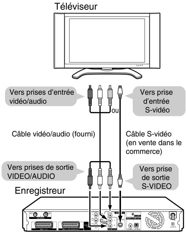 Téléviseur Vers prises d'entrée vidéo/audio ou Vers prise d'entrée S-vidéo Câble vidéo/audio (fourni) Câble S-vidéo (en vente dans le commerce) Vers prises de sortie VIDEO/AUDIO Vers prise de sortie S-VIDEO Enregistreur