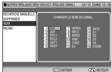 AUTRES RÉGLAGES [RÉG VIS/LECT. RÉGLAGE CANAL] 24/12 [SAM] 10:28 RECHERCHE MANUELLE SUPPRIMER NOM NICAM CHANGER LE NOM DU CANAL 1 CH1 7 WDR3 13 SAT3 2 ZDF 3 BR-3 14 S1 3 RTL1 9 NDR3 15 S2 4 RTL2 10 KAB 16 S3 5 SAT1 11 CH02 17 S4 6 PRO7 12 E3 18 ST099 ENTER ENTRER RETOUR