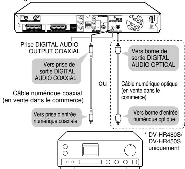 SHARP DV-HR400S/450S/480S - Lecture de son Dolby Digital, DTS ou MPEG avec une connexion numérique - 1