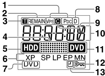 SHARP DV-HR480F - Droits d'auteur - 2