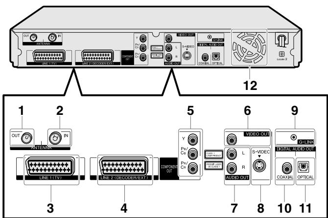 SHARP DV-HR480F - Droits d'auteur - 3