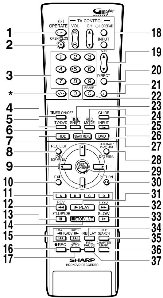 SHARP DV-HR480F - Télécommande - 1