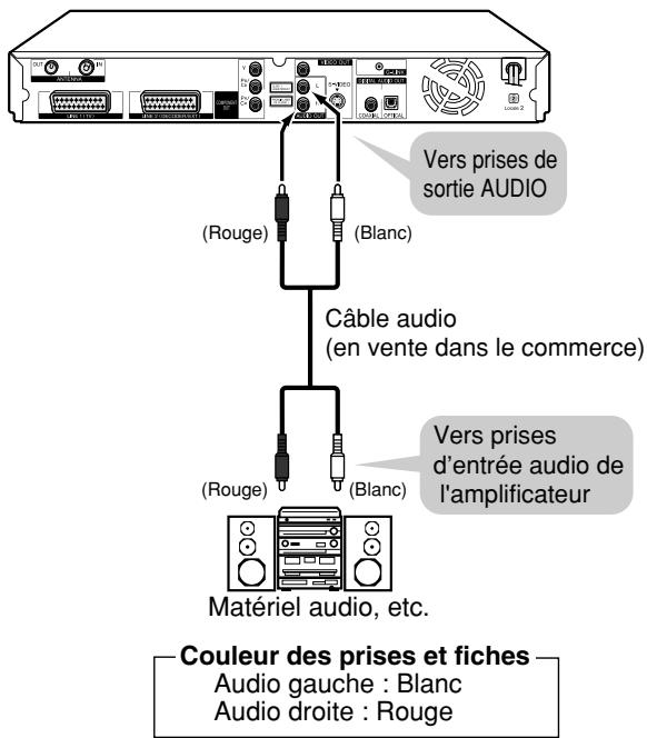 SHARP DV-HR480F - Lecture de son 2 canaux avec une connexion analogique - 1