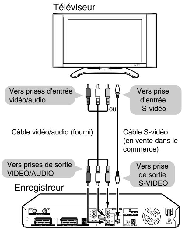 SHARP DV-HR480F - Utilisation d'autres types de sortie vidéo - 1