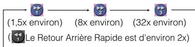 SHARP DV-HR480F - Appuyez sur ▶▶FWD ou ◀◀REV pendant la lecture. - 1