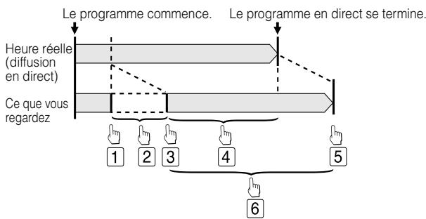 SHARP DV-HR480F - Lecture différée (Pause) - 1