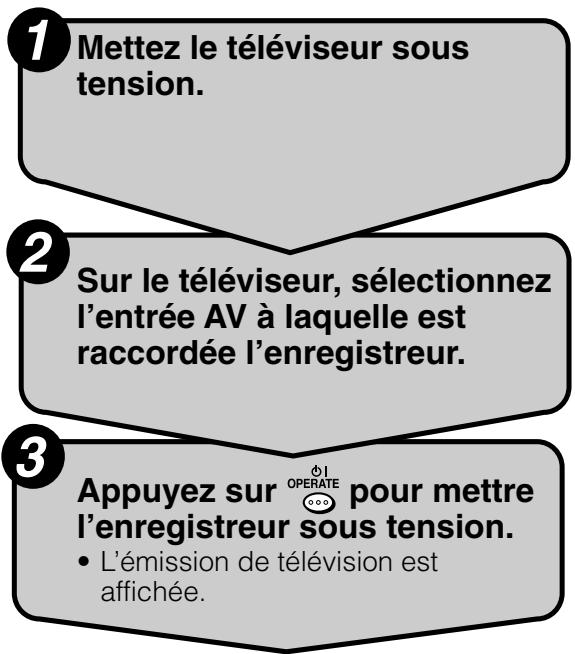 SHARP DV-HR480F - Préparation pour l'utilisation de l'enregistreur - 2