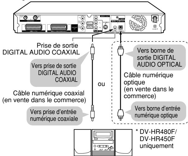 SHARP DV-HR480F - Lecture de son 2 canaux avec une connexion analogique - 1