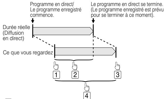 SHARP DV-HR480F - REMARQUE - 1