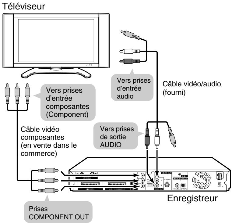 SHARP DV-HR480F - Utilisation d'autres types de sortie vidéo - 2