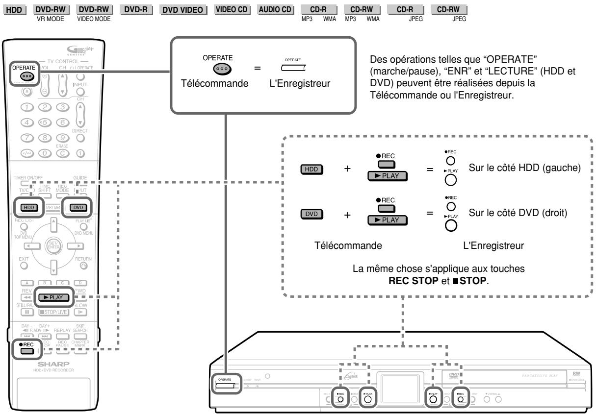 SHARP DV-HR480F - Préparation pour l'utilisation de l'enregistreur - 1