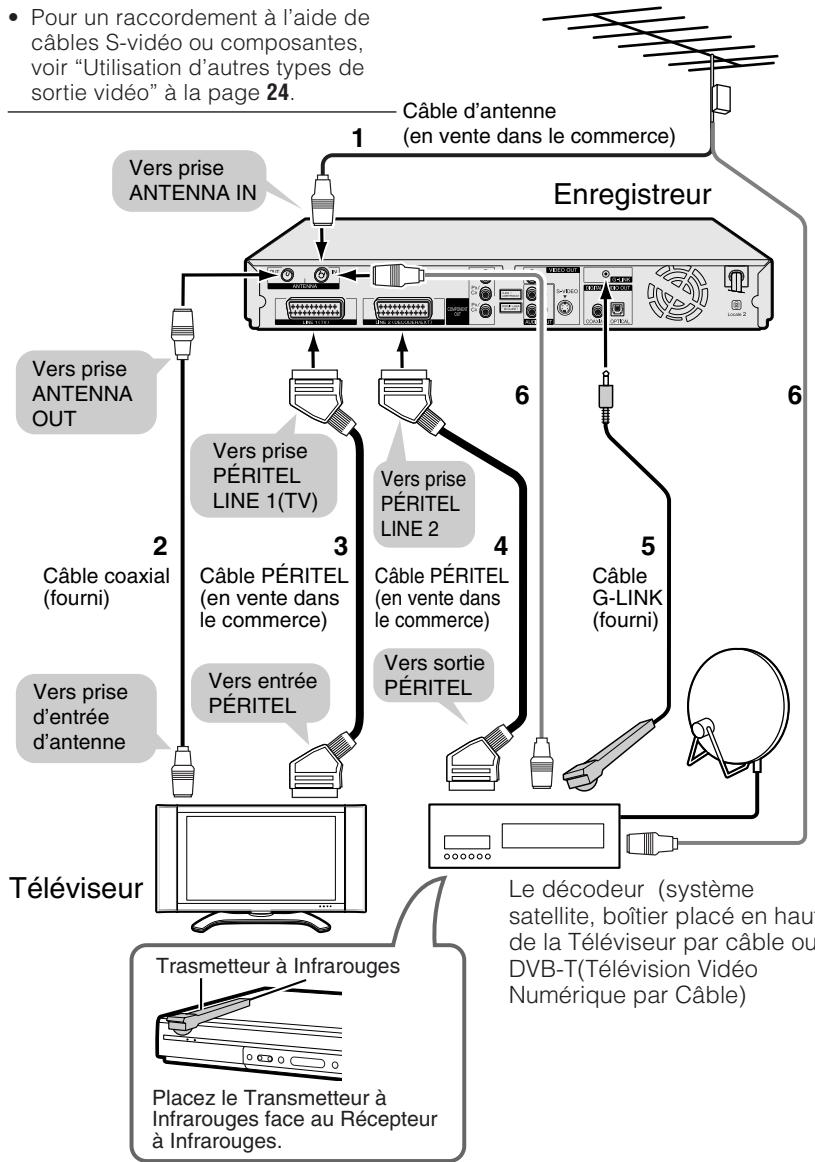 SHARP DV-HR480F - REMARQUE - 1