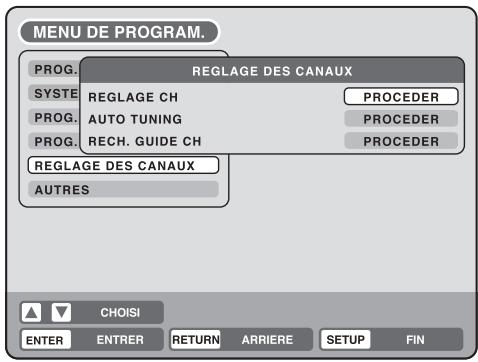 MENU DE PROGRAM. PROG. SYSTEM PROG. PROG. REGLAGE DES CANAUX REGLAGE CH AUTO TUNING RECH. GUIDE CH AUTRES PROCEDER PROCEDER PROCEDER PROCEDER PROG. PROG. REGLAGE DES CANAUX AUTRES CHOISI ENTER ENTRER RETURN ARRIERE SETUP FIN